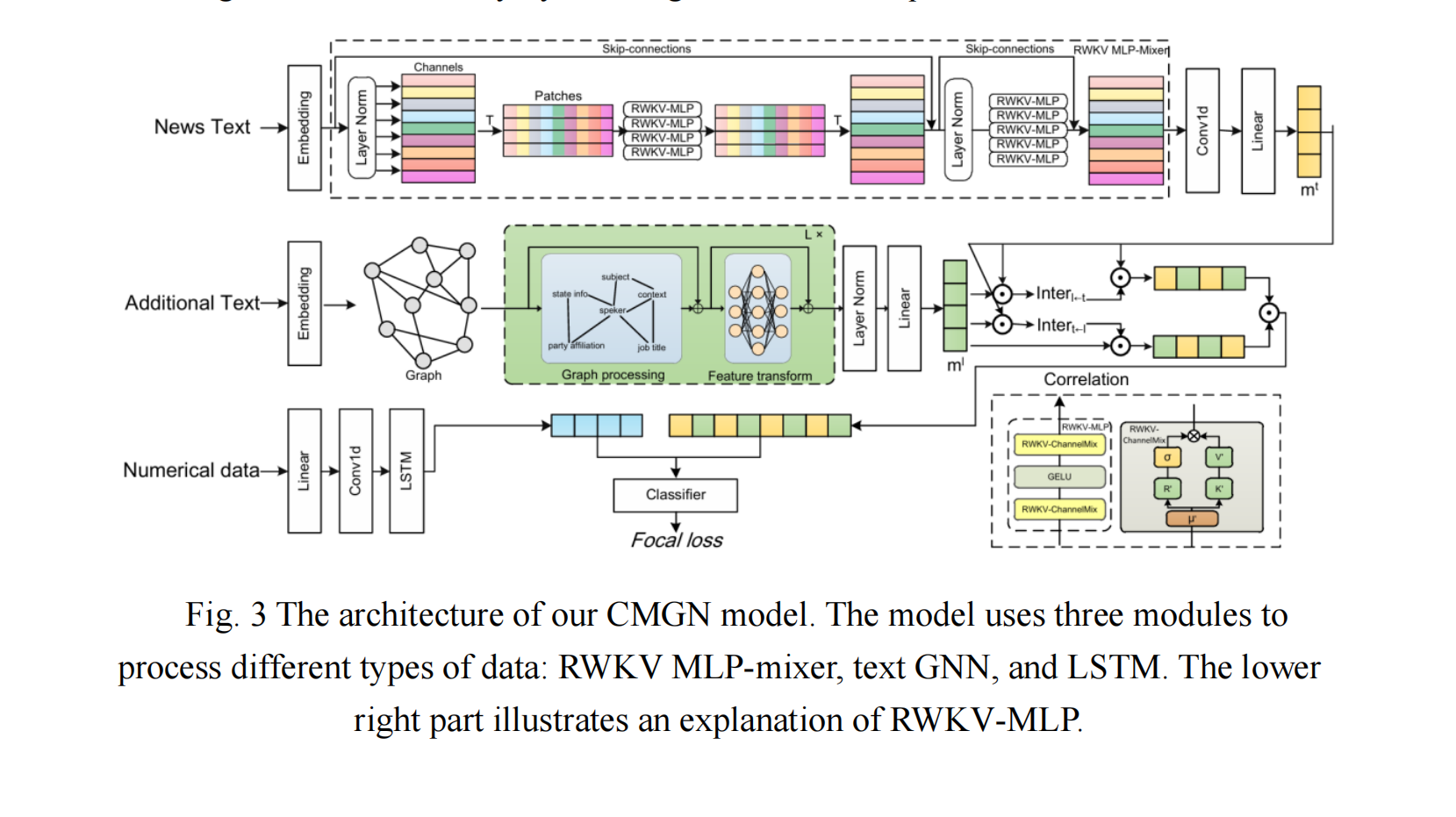20260107-Graph fusion model for unimodal and multimodal