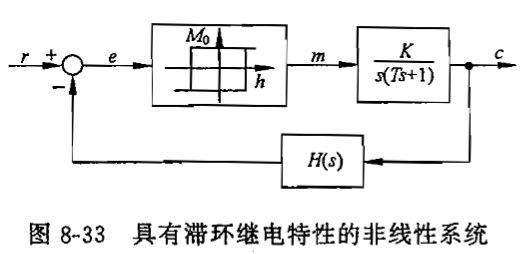 自动控制原理——非线性系统_非线性饱和增益-CSDN博客