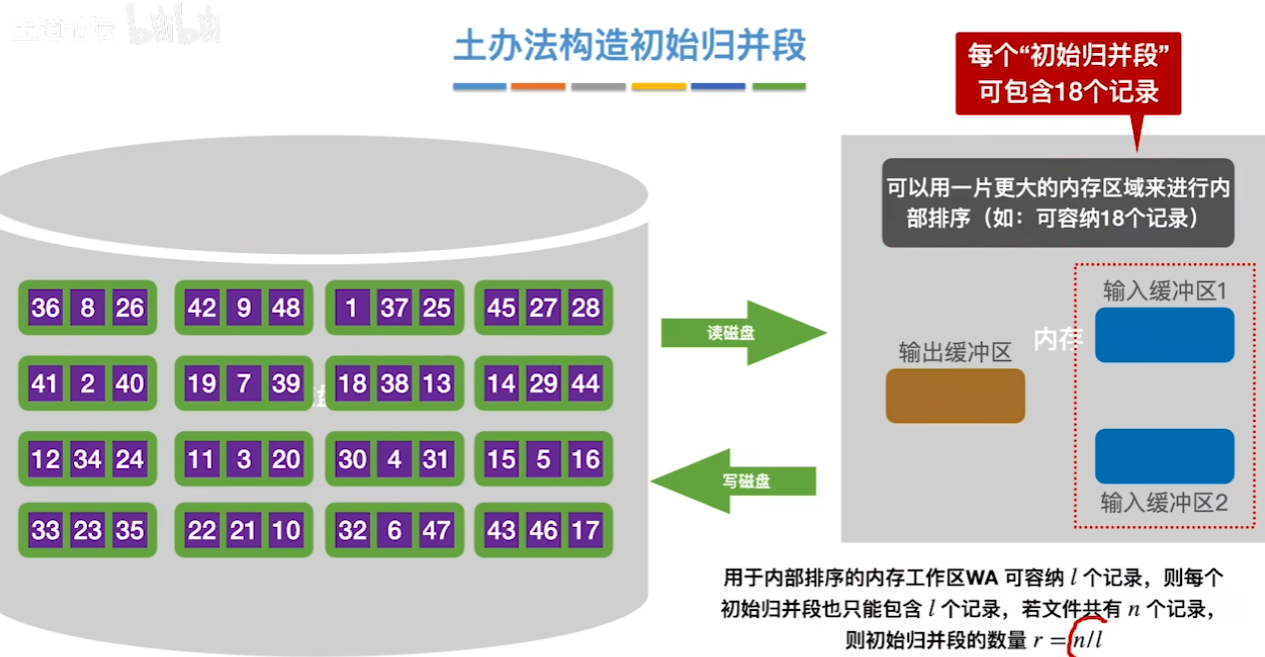 数据结构（七）——排序——土办法构造初始归并段1.png