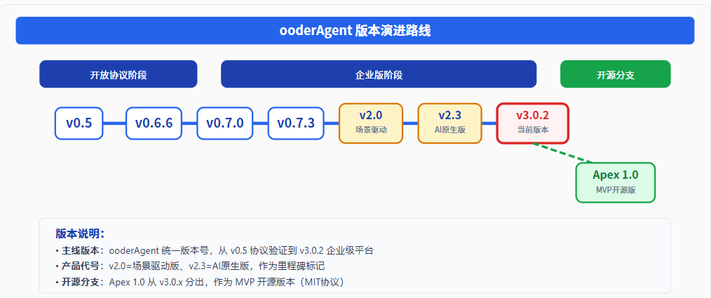 请在此添加图片描述