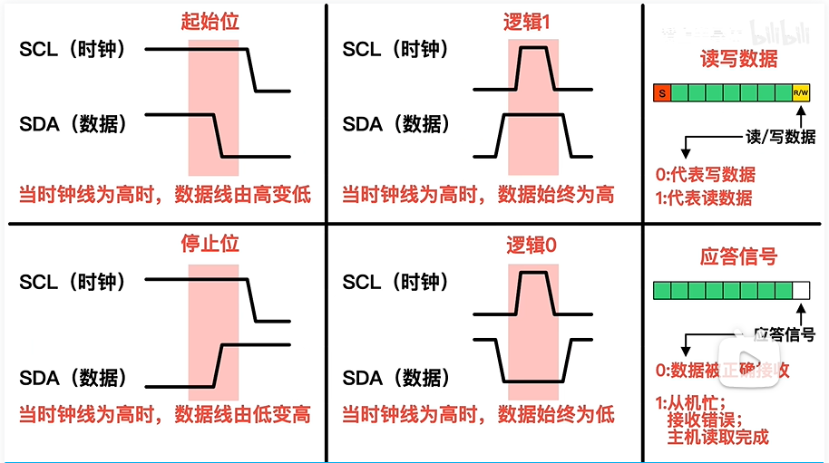 单片机——通信_单片机阻塞发送和队列发送的区别