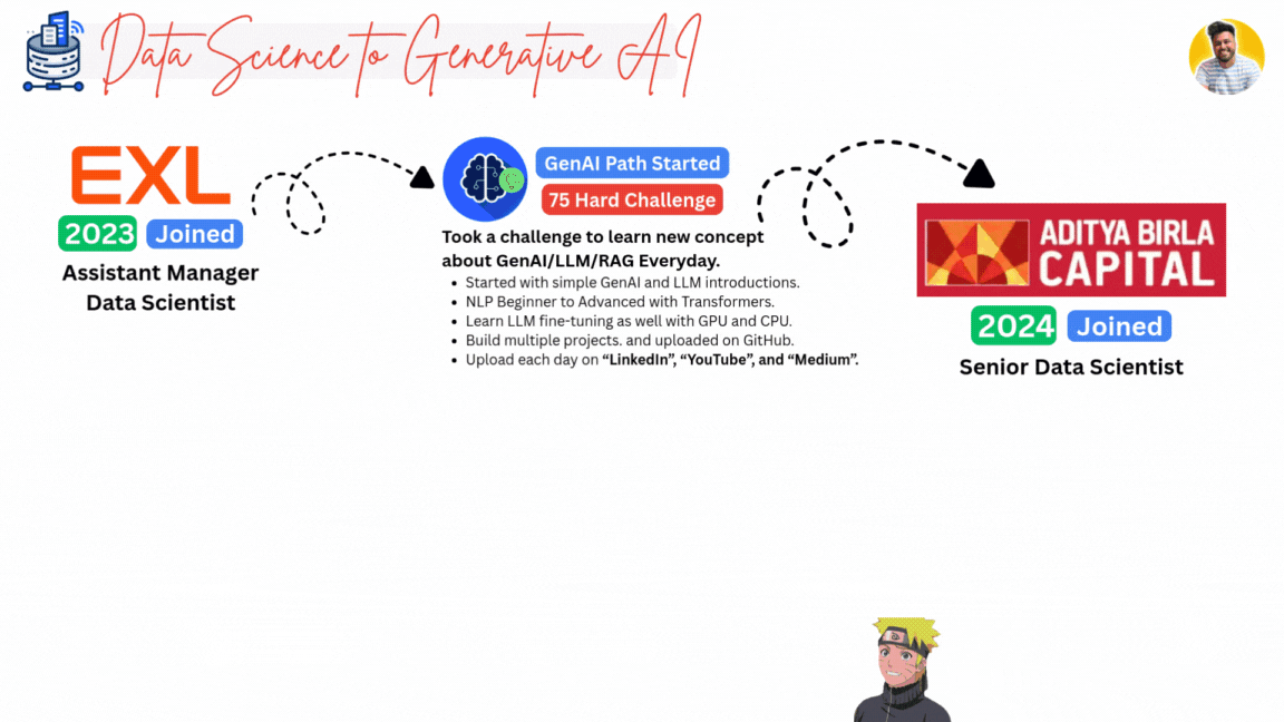 Sage Mode to Nine Tales Mode [Sr. Data Scientist]