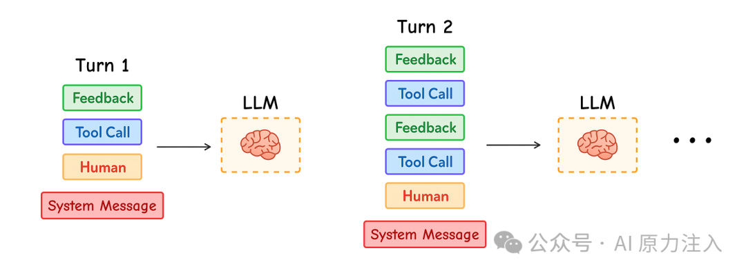智能体的多轮对话