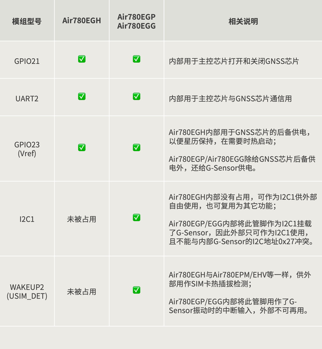 02 占用硬件资源.png