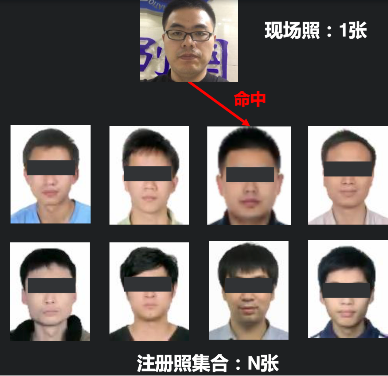 如何使用Java实现工业级人脸识别？免费开源方案来了！_smartjavaai
