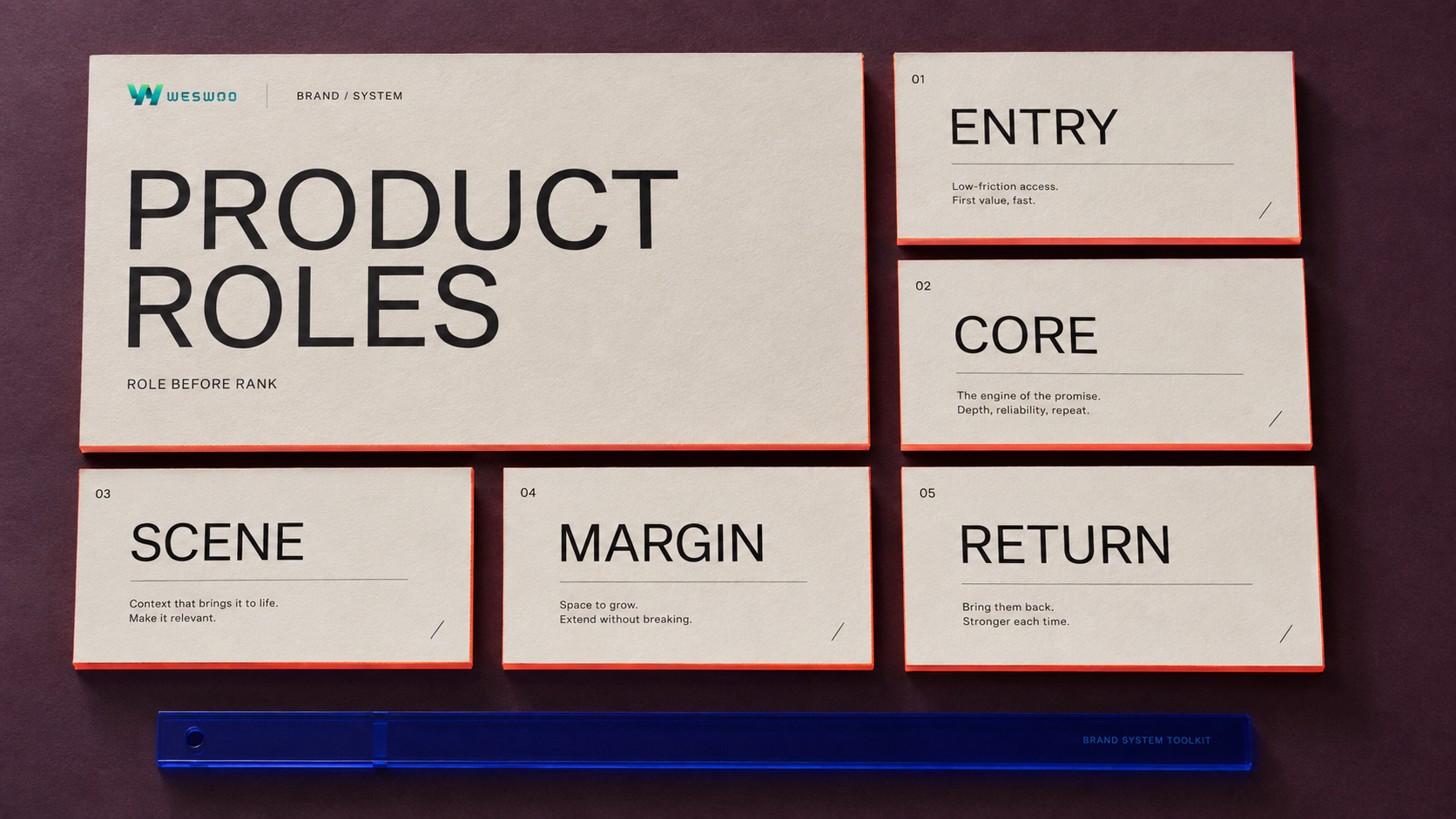 Product roles before rank