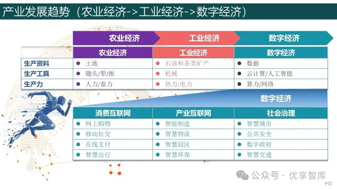 【208页PPT】《华为数字化转型之道》读书笔记:战略驱动、业务主导、平台支撑、数据驱动、组织协同、文化变革、人才赋能、持续运营_华为数字化 ...