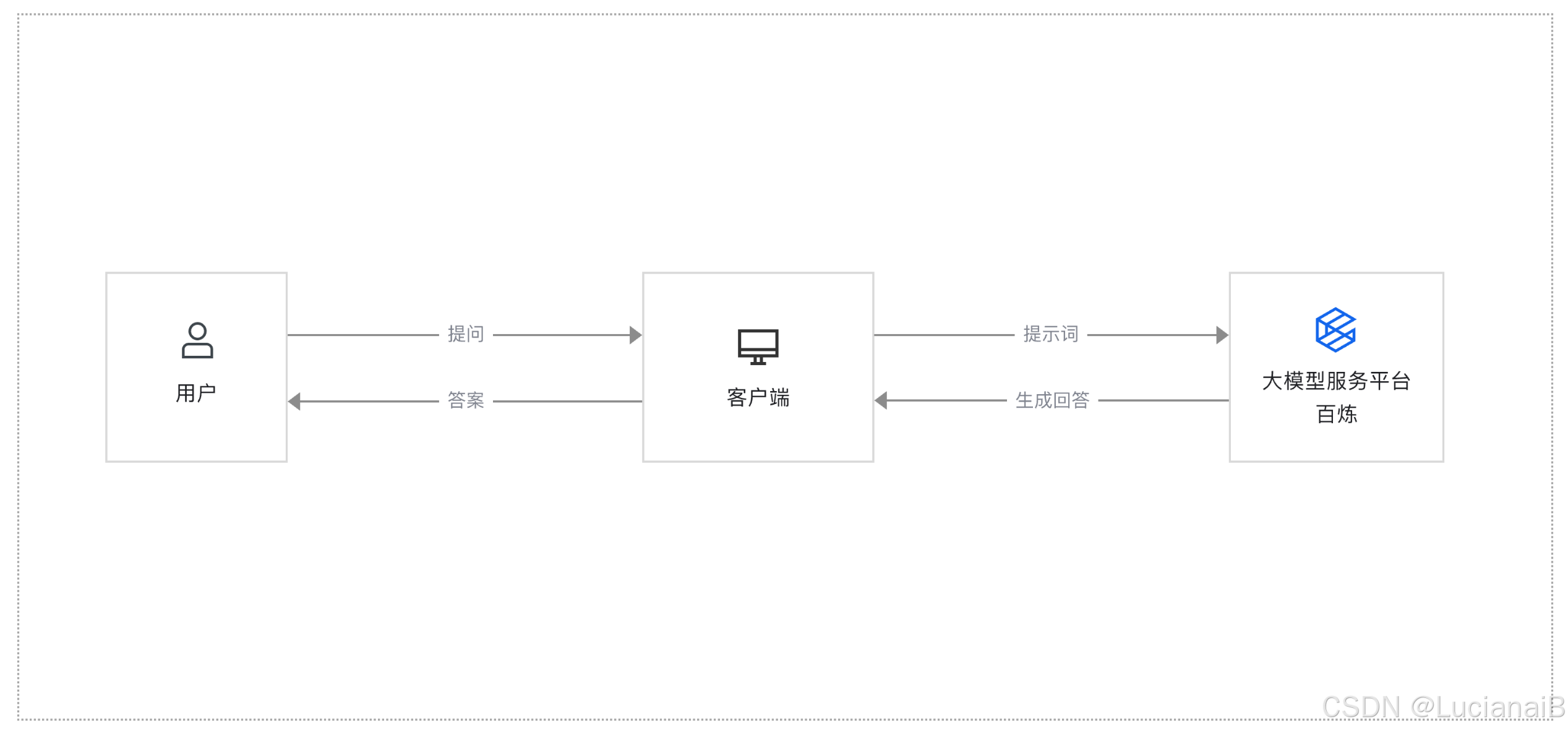零门槛，轻松体验阿里云 DeepSeek-R1 满血版：快速部署，立享超强推理能力_解决方案_04