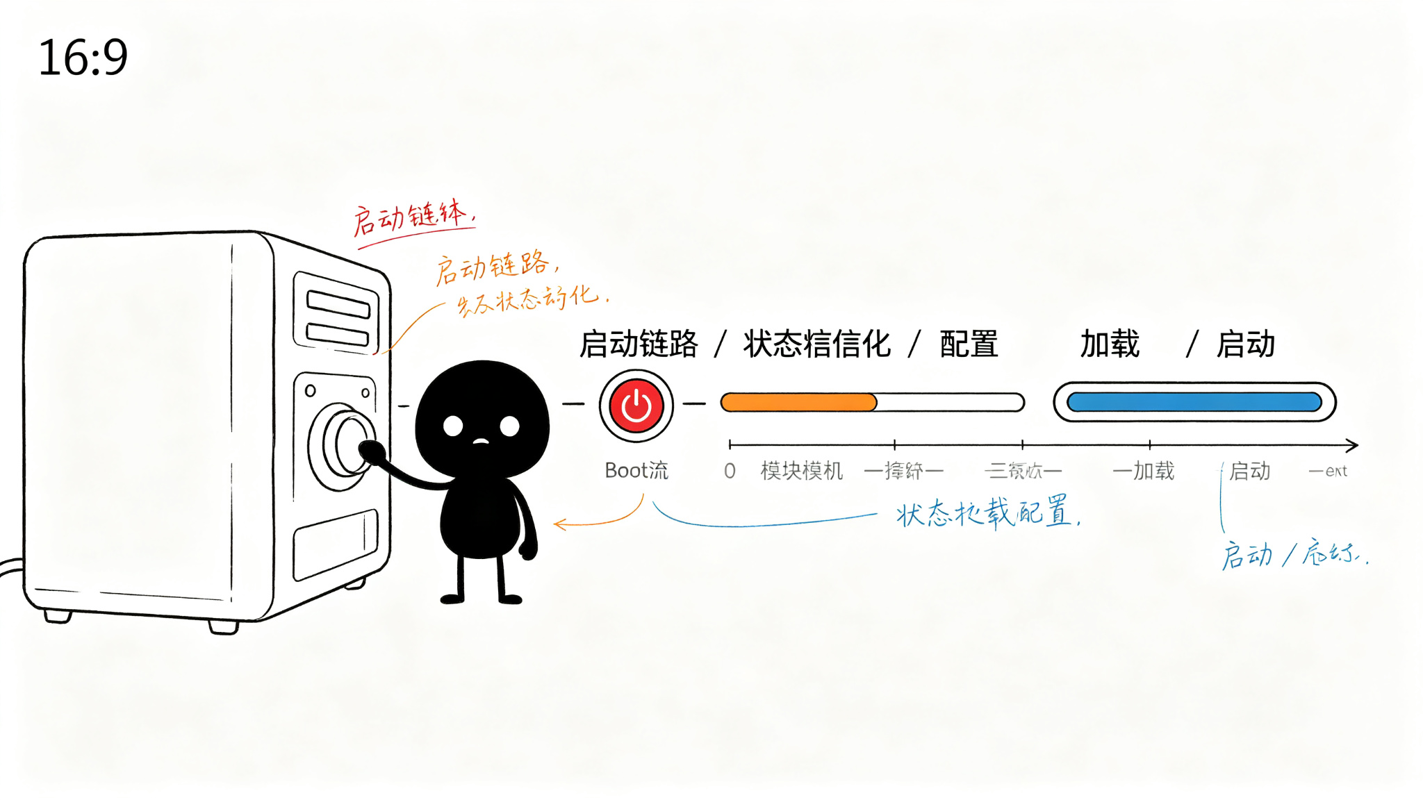 CLI 入口分析