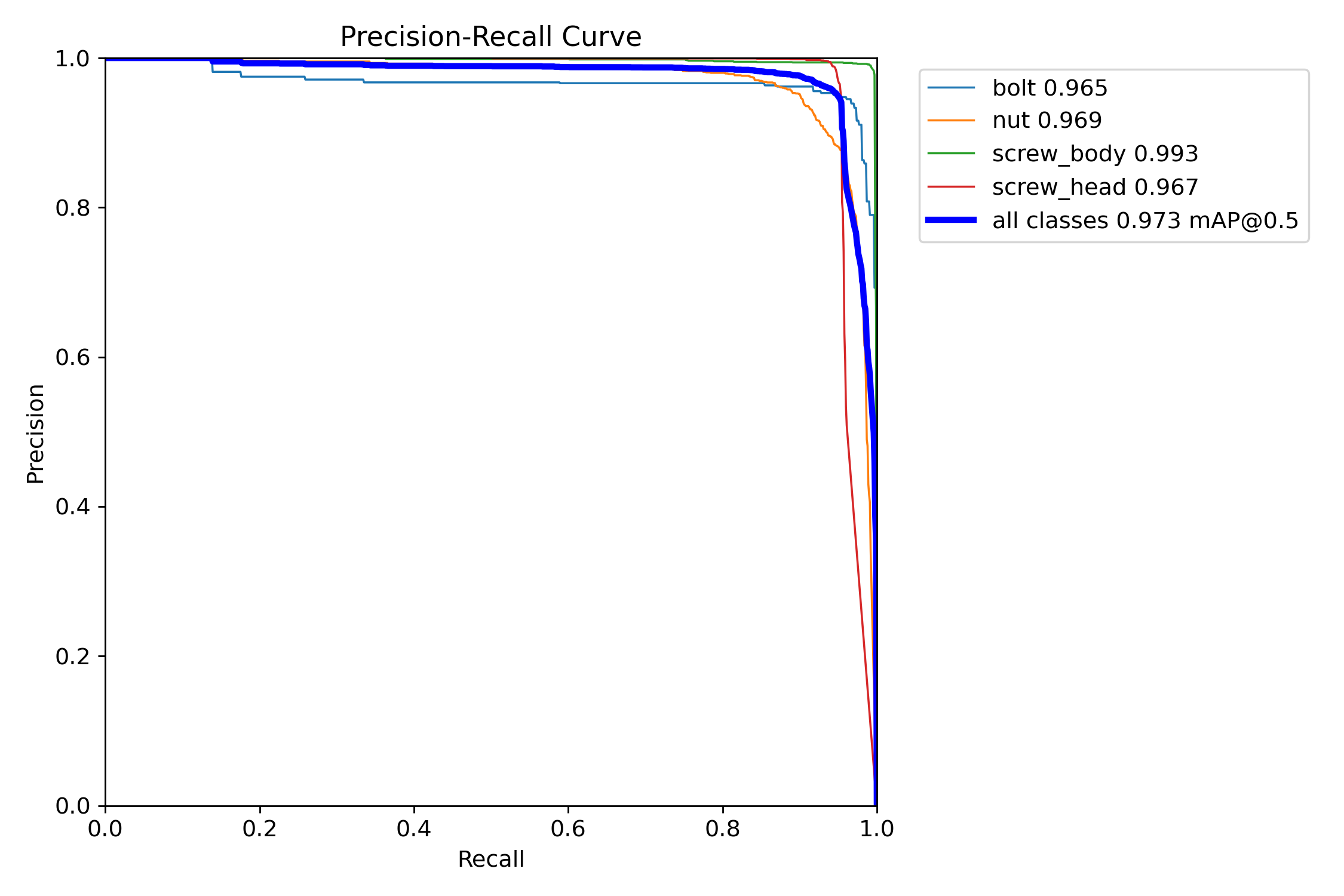 BoxPR_curve