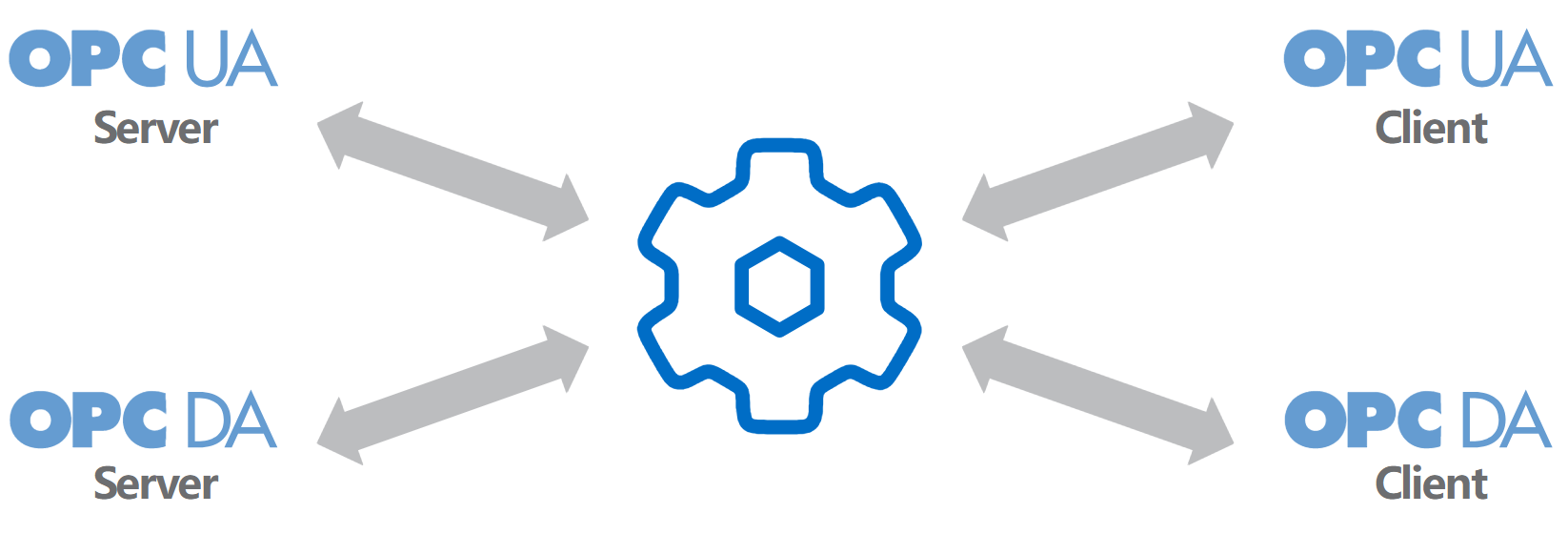 datahub opc gateway