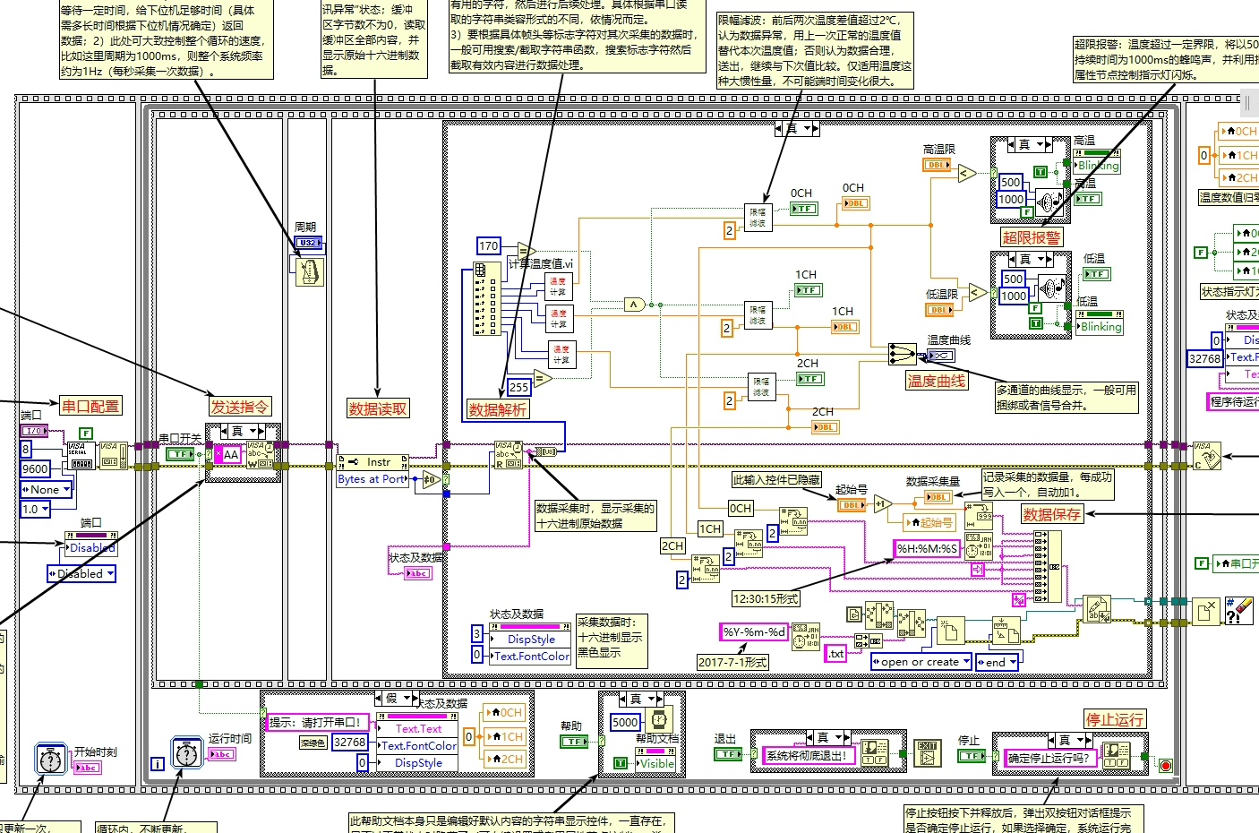 三通道温度监控系统开发手记-CSDN博客