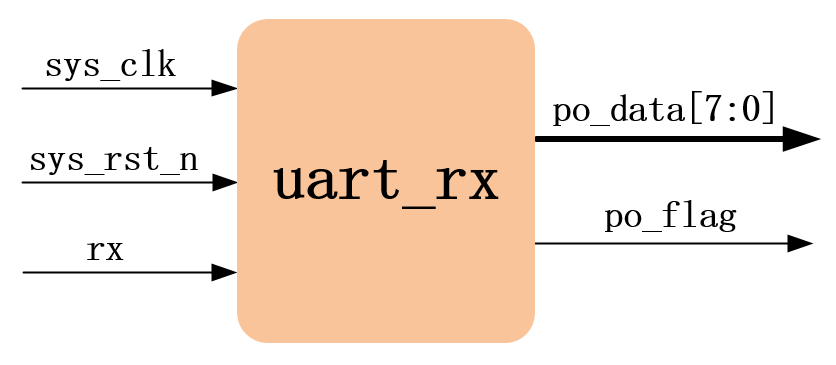 RS232013