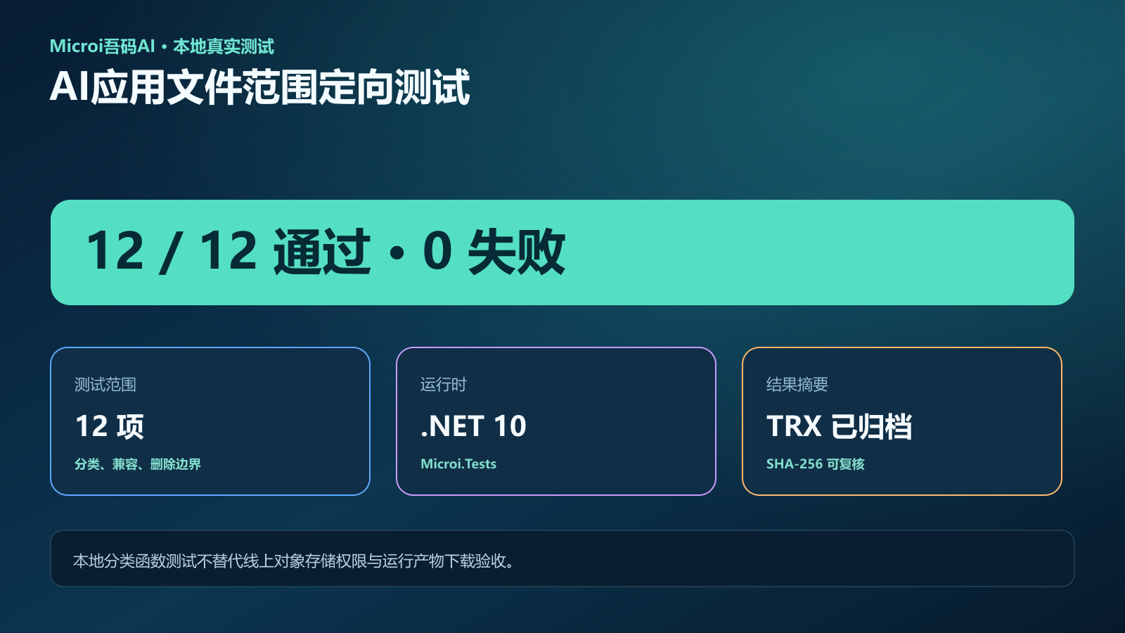 AI 应用文件范围十二项定向测试全部通过