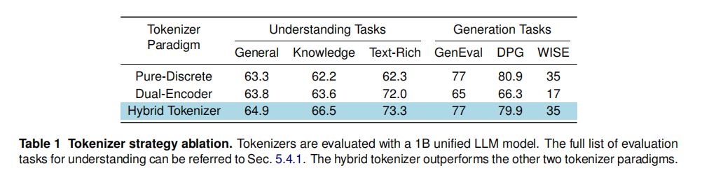 Table 1.