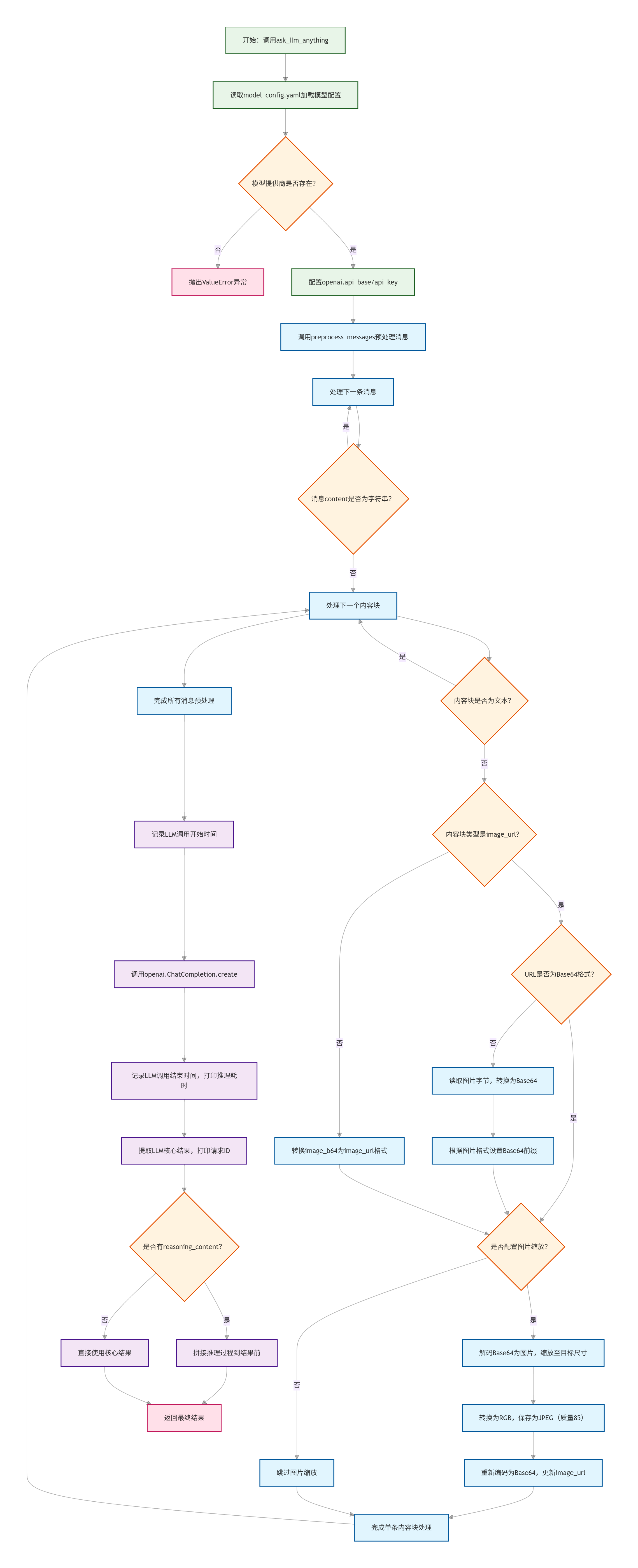 ask_llm_anything-flow