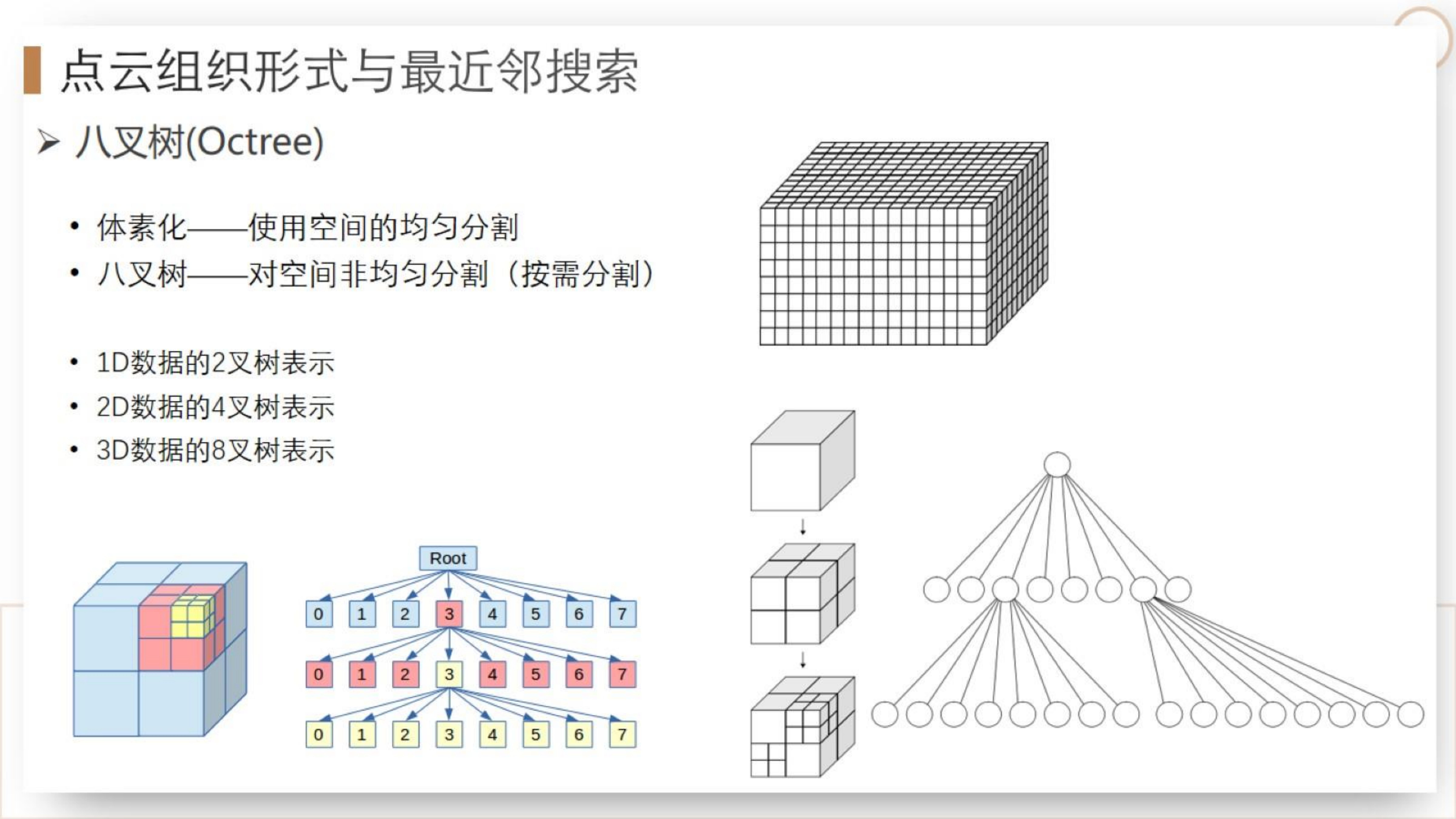 【三维点云第4章】课件_39