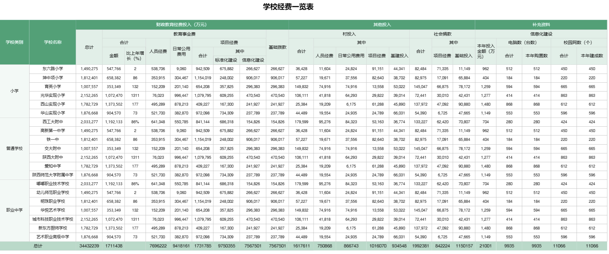 自然语言生成报表效果