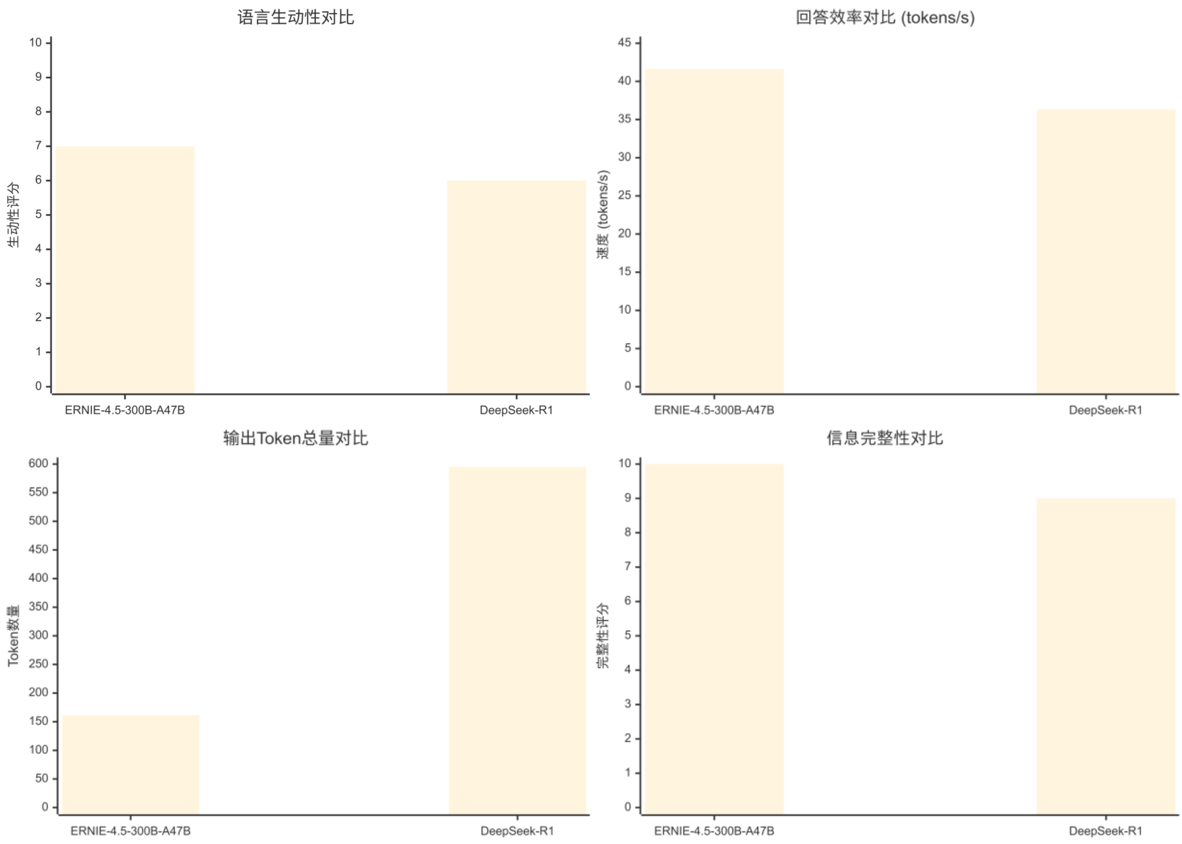 【源力觉醒 创作者计划】文心4.5本地化部署全攻略：基于GitCode的DeepSeek、Qwen3.0性能基准测试