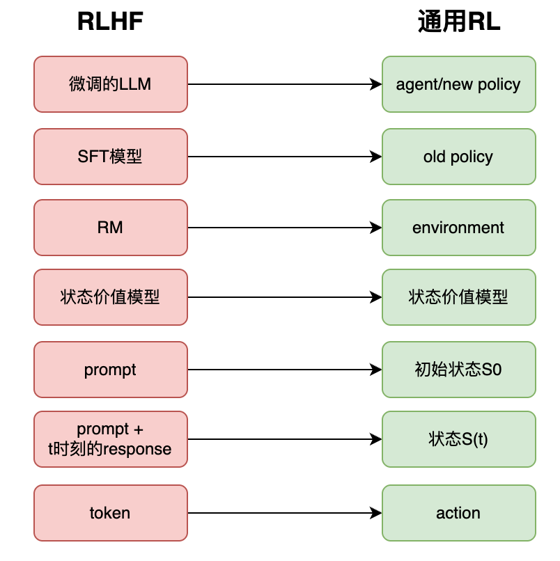 OpenAI RLHF原论文深度解析：一文掌握大模型强化学习PPO算法精髓_openai rlhf 论文-CSDN博客
