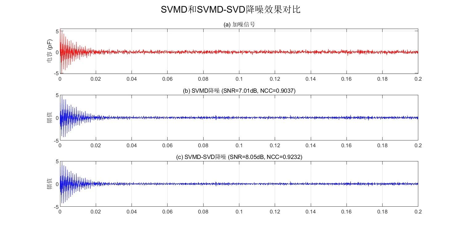 基于排列熵-SVMD-SVD信号去噪算法附Matlab代码_svd获取呼吸信号-CSDN博客