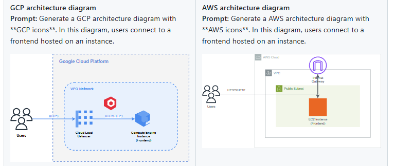 聊天一开，架构图自动长出来：Next AI Draw.io 深度拆解与实战指南