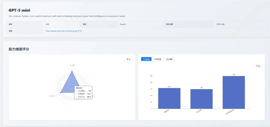 https://sql-llm-leaderboard.com/models/gpt-5-mini/2025-08