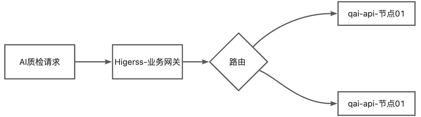 画板