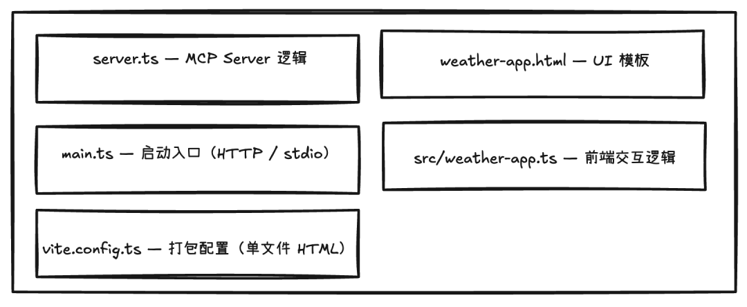Mcp App Example MCP Apps深度解读教程(非常详细),重构Web应用从入门到精通,收藏这一篇就够了!_mcp-apps-CSDN博客