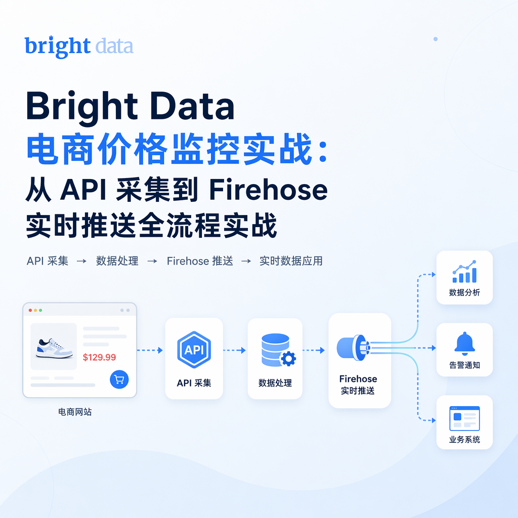 Bright Data Firehose 仪表盘运行效果