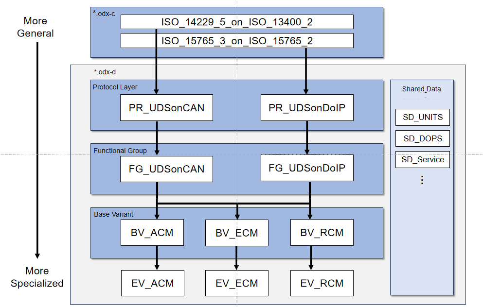 Diagnostic Layers Overview Example