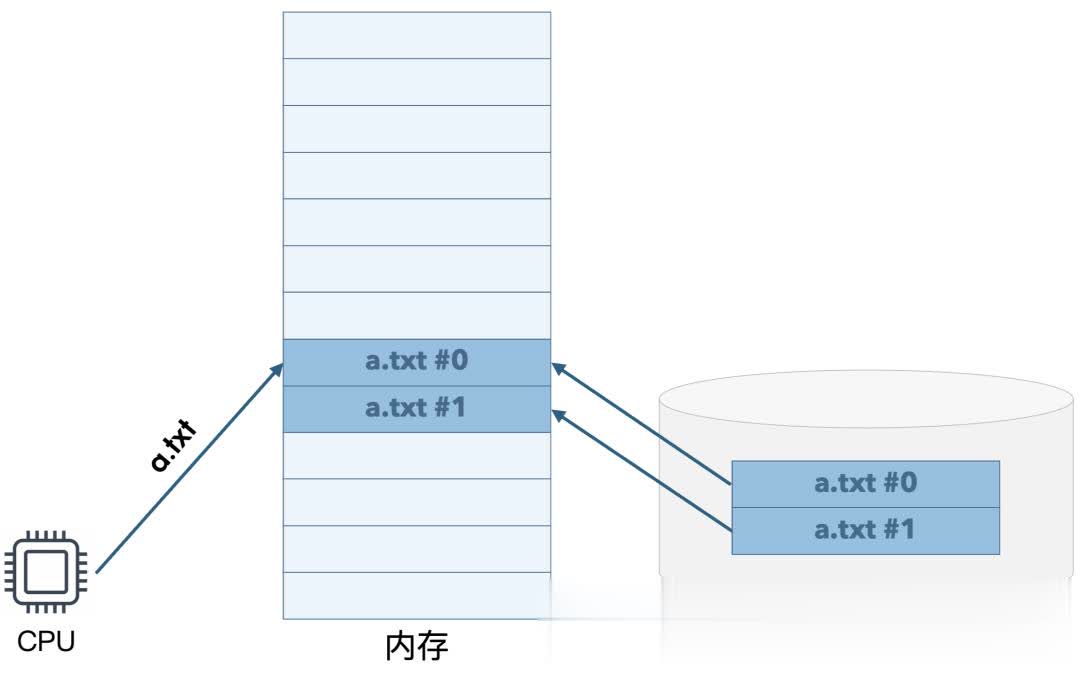 为什么复制大文件时进度条在后半段突然加速？