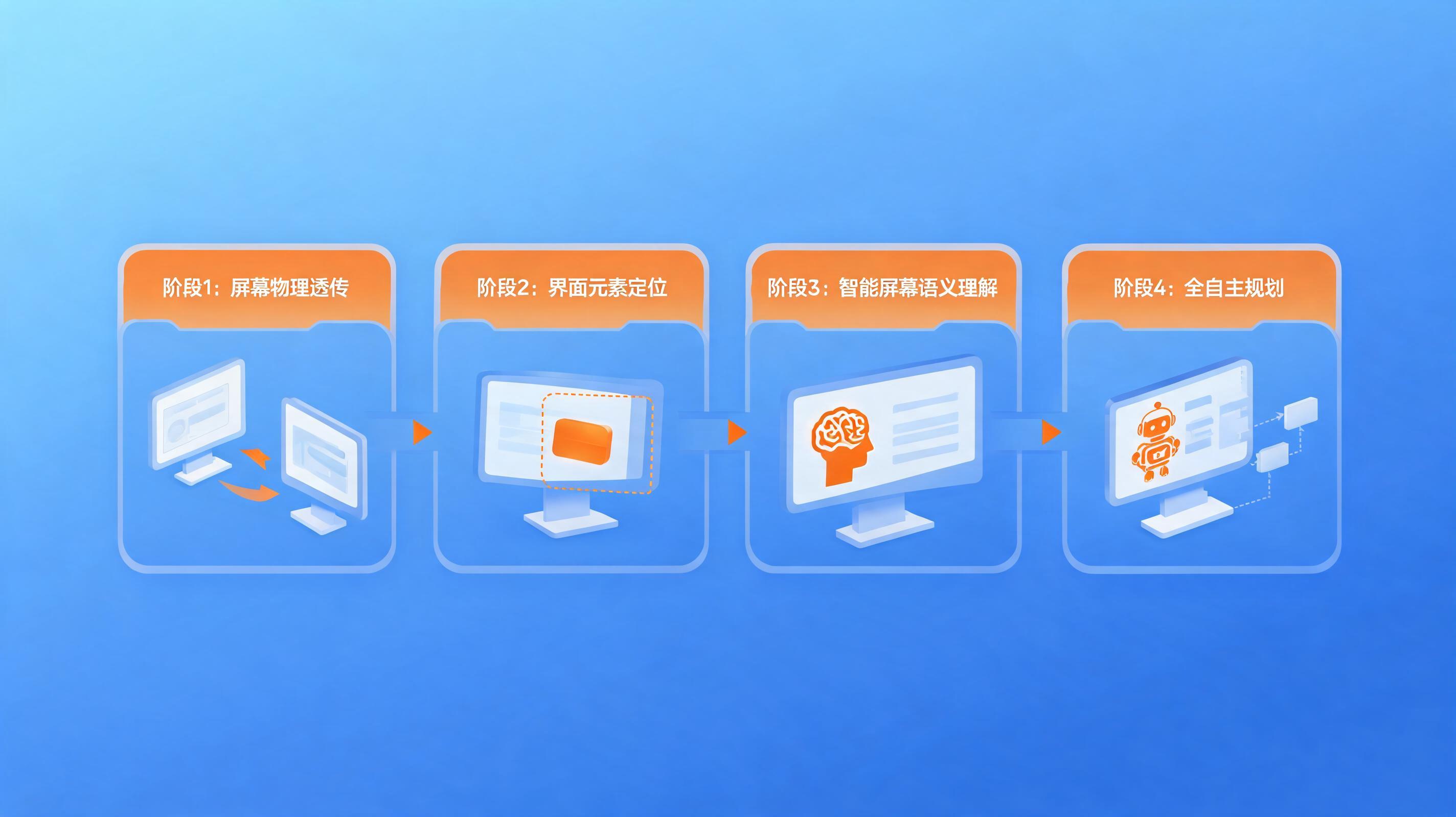 配图2