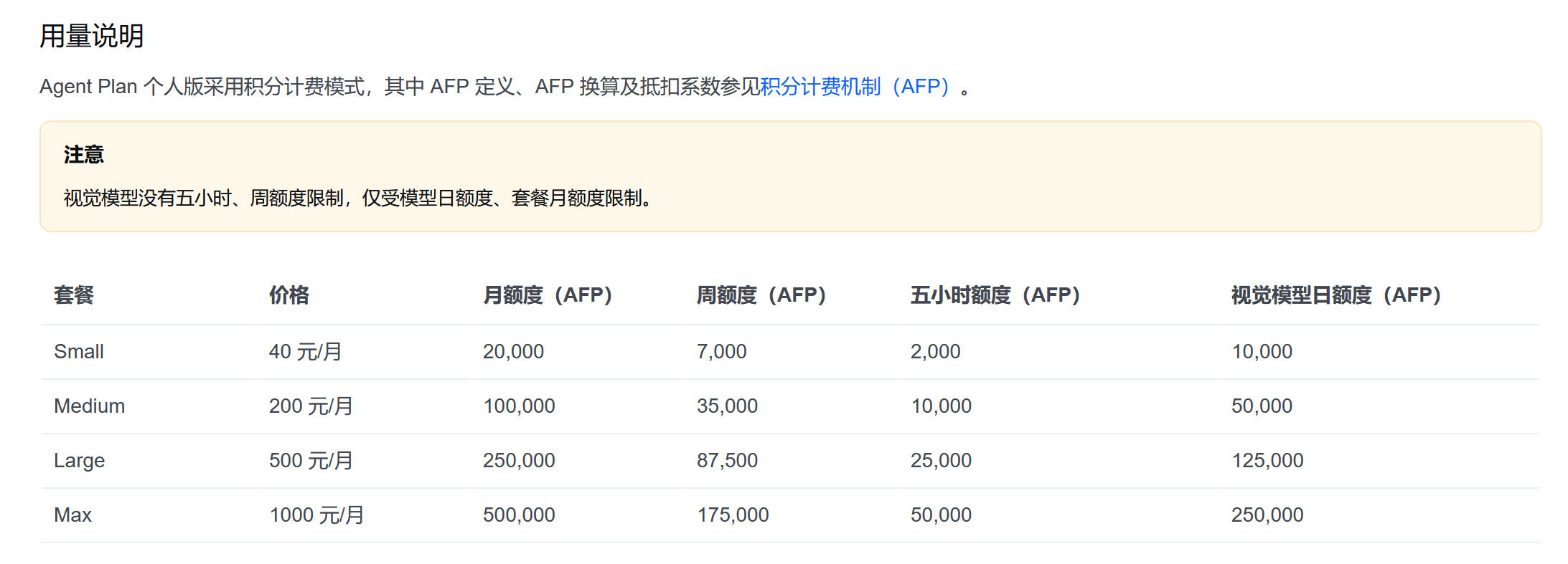 OpenAI 推出 GPT55Cyber 面向网络安全防御人员 4