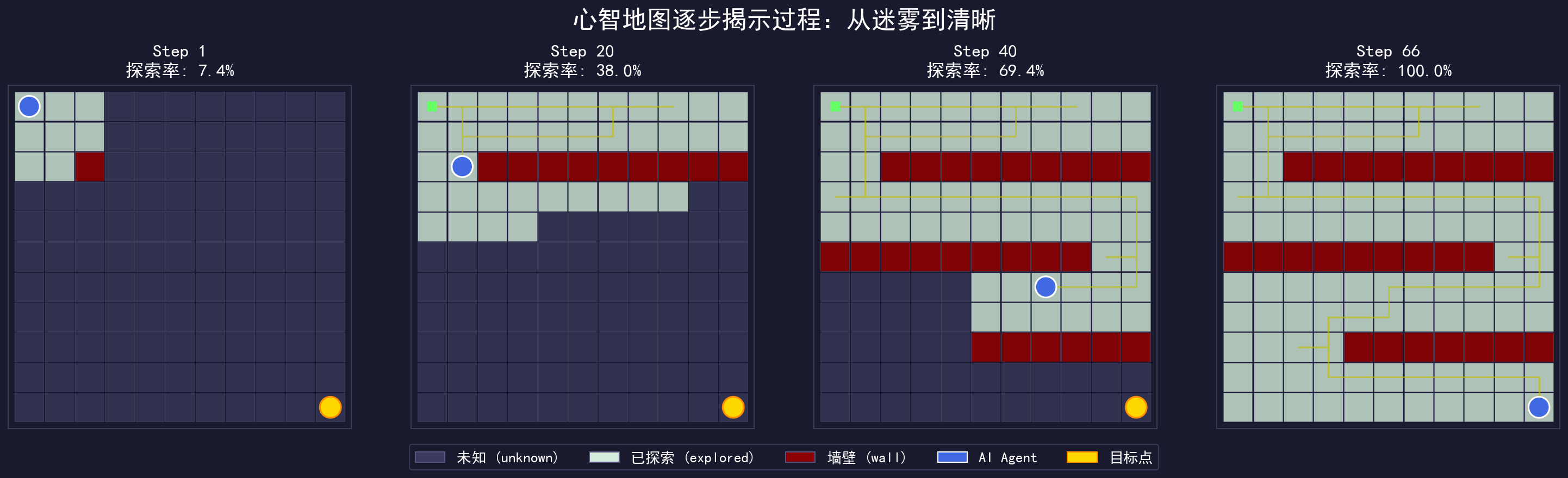 心智地图揭示过程