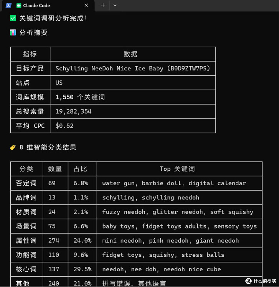 跨境电商亚马逊选品-关键词深度分析 amazon sorftime research