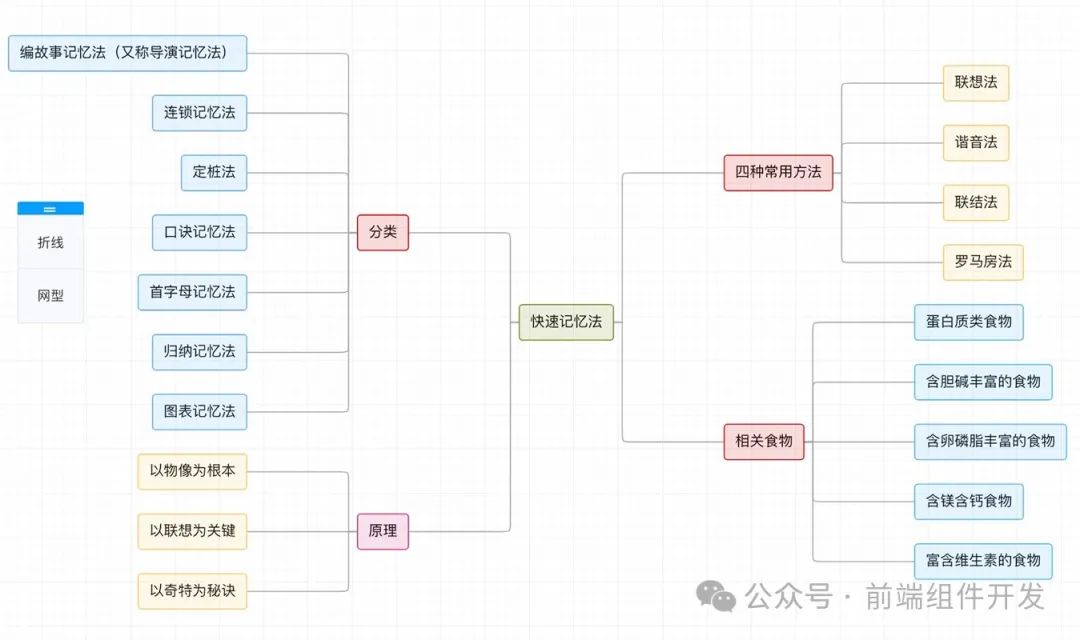 在线思维导图：梳理思路，优化工作流程