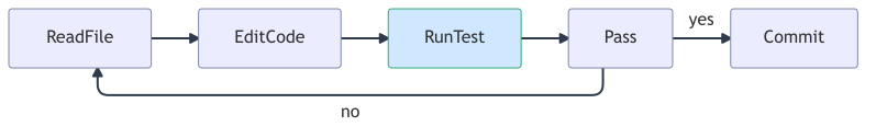 terminal-coding-agent-loop