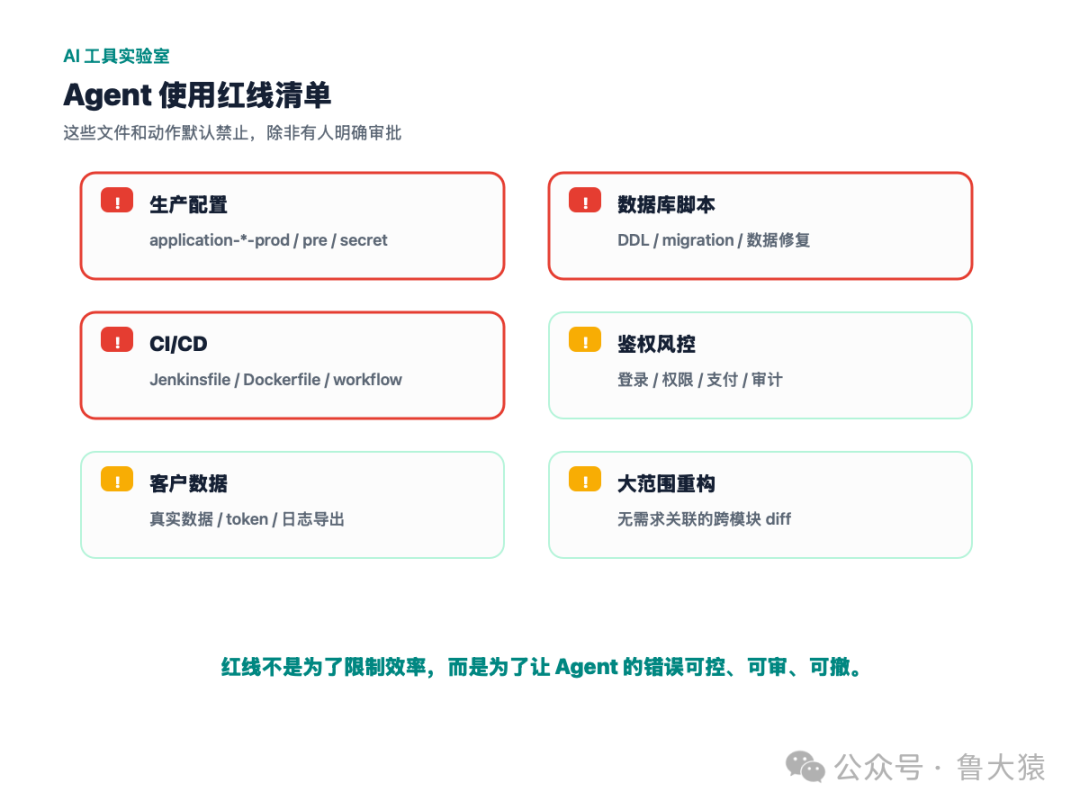 Agent 使用红线清单