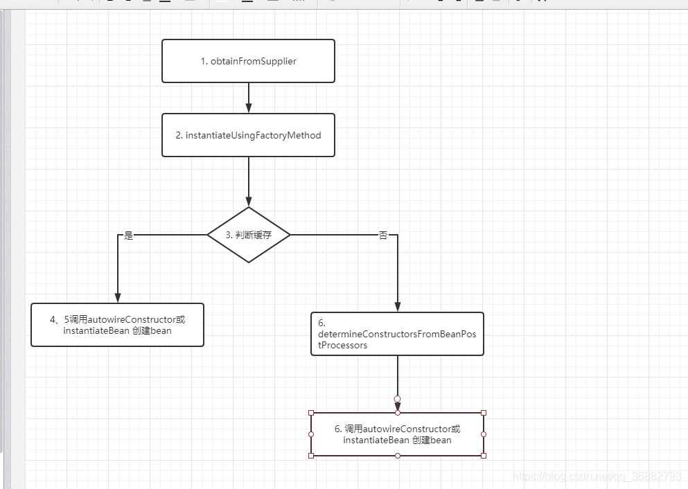 Spring源码解析 - bean的创建_Spring_02