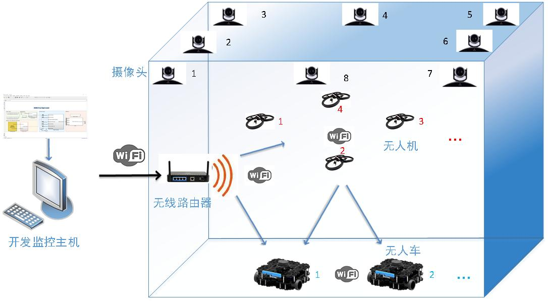 无人机集群作业流程图