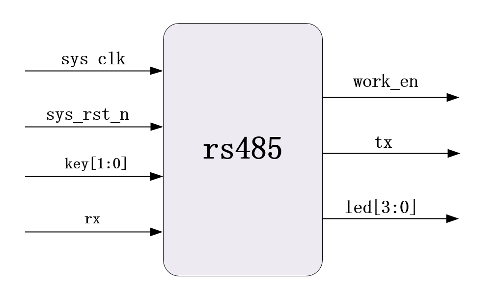 RS485012