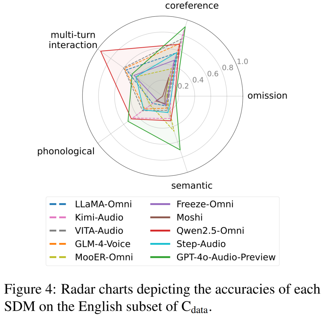 EMNLP25 | 北大x腾讯光子发布C3 Benchmark：中英双语语音对话模型“地狱级”测试基准，直击语音对话模型软肋！-CSDN博客