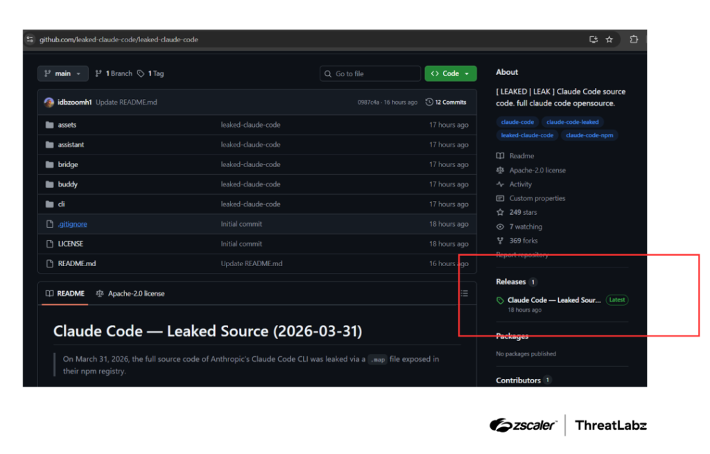 Malicious GitHub repository using the leaked Claude Code source as a lure (Source: Zscaler)