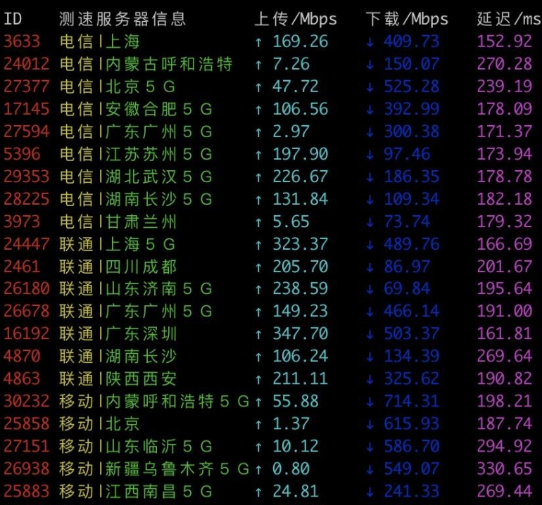 上传和下载速度测试