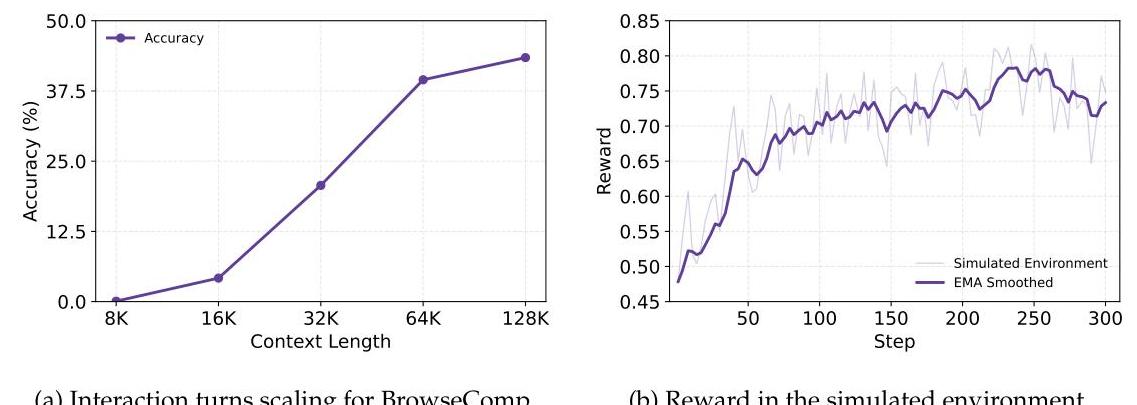 Environment Comparison