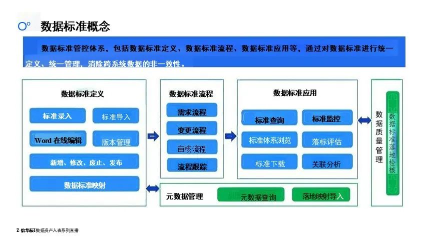 数据资产盘点及治理的路径与方法-CSDN博客