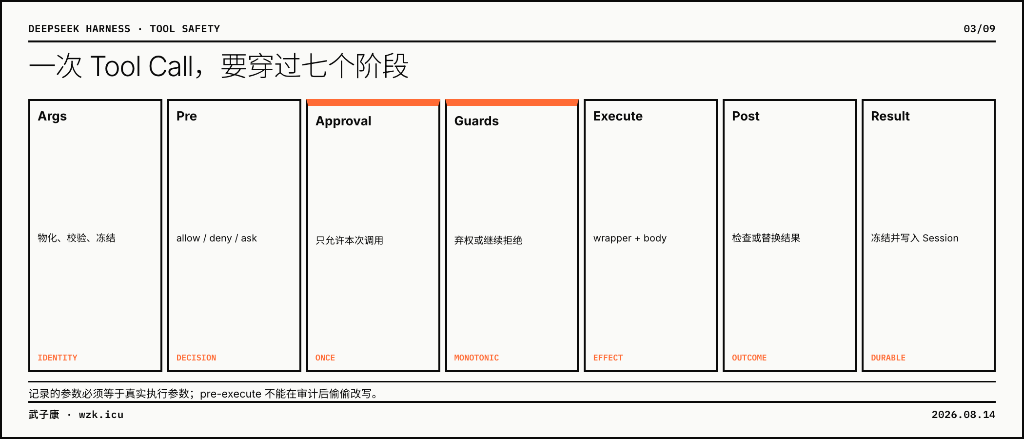 03-guarded-execution-pipeline
