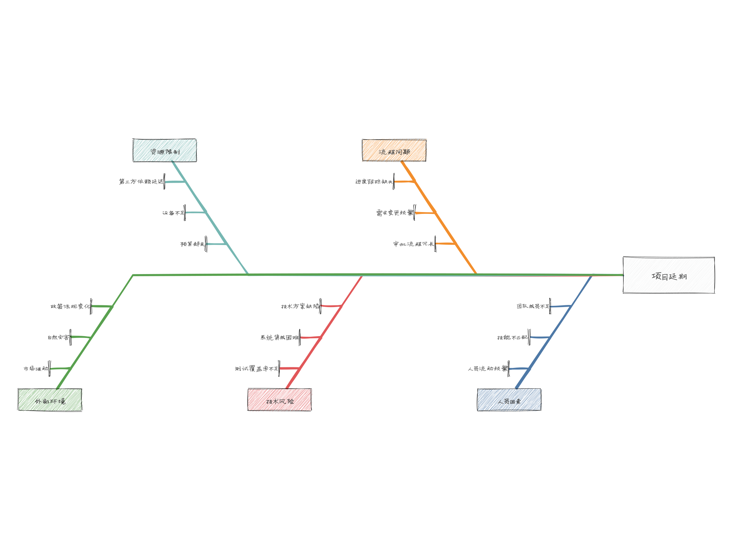 外链图片转存失败,源站可能有防盗链机制,建议将图片保存下来直接上传