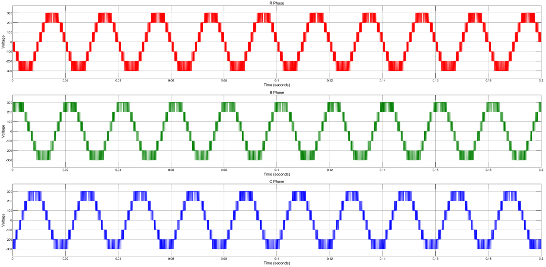 Simuli Level_Shift_CHB_7level_Inverter:基于MATLAB/Simuli..._级联h桥 chb simulink-CSDN博客